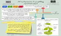 پیشگیری از مسمومیت ناشی از گازها و منوکسیدکربن